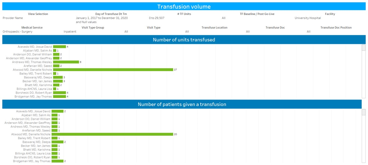 Figure 13 Dashboard 3