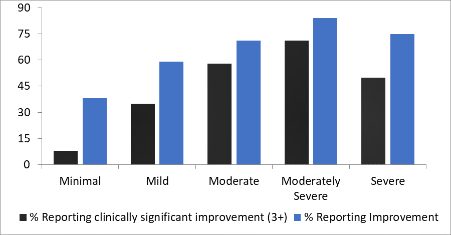 Figure 2 Space from Depression