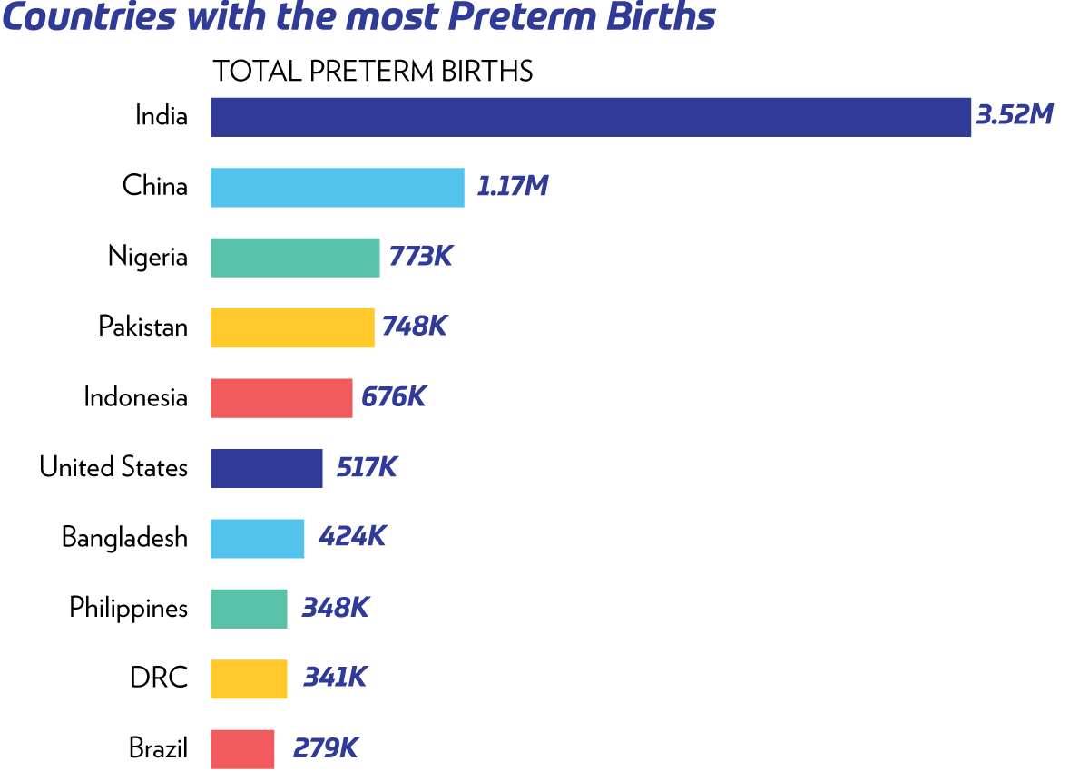 Figure1PretermBirthCountries